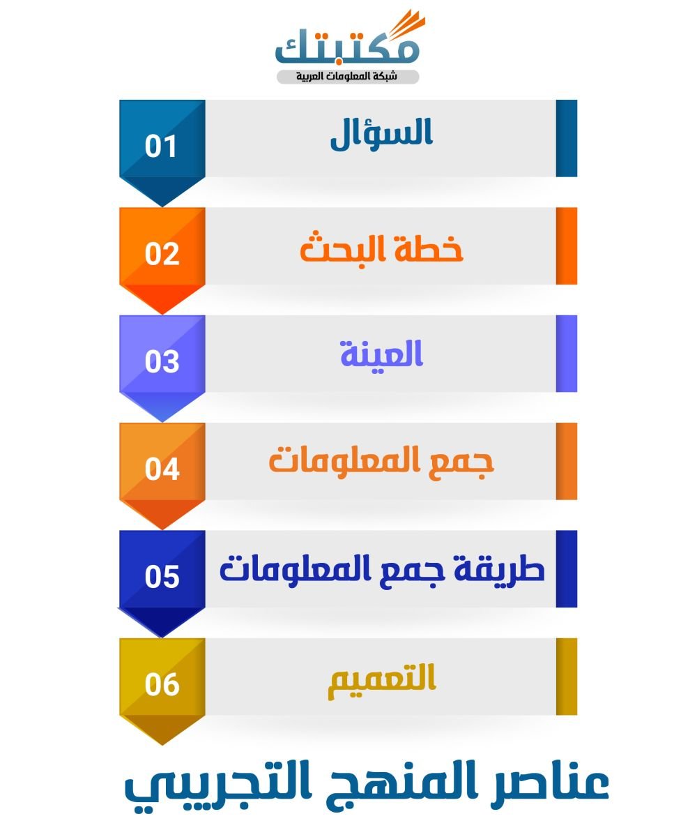 عناصر المنهج التجريبي